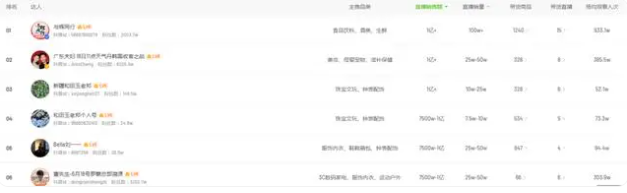 “时薪低至20元，不如街头发小广告！” 618大促火热，带货主播薪酬却降到冰点(图9)