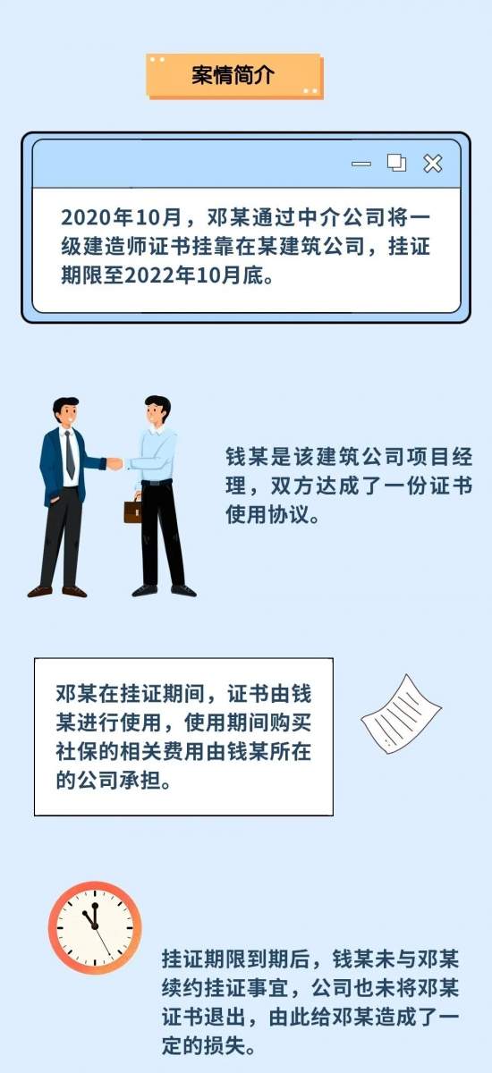 证书挂靠，躺着也能赚钱？小心“钱证两空”！(图1)